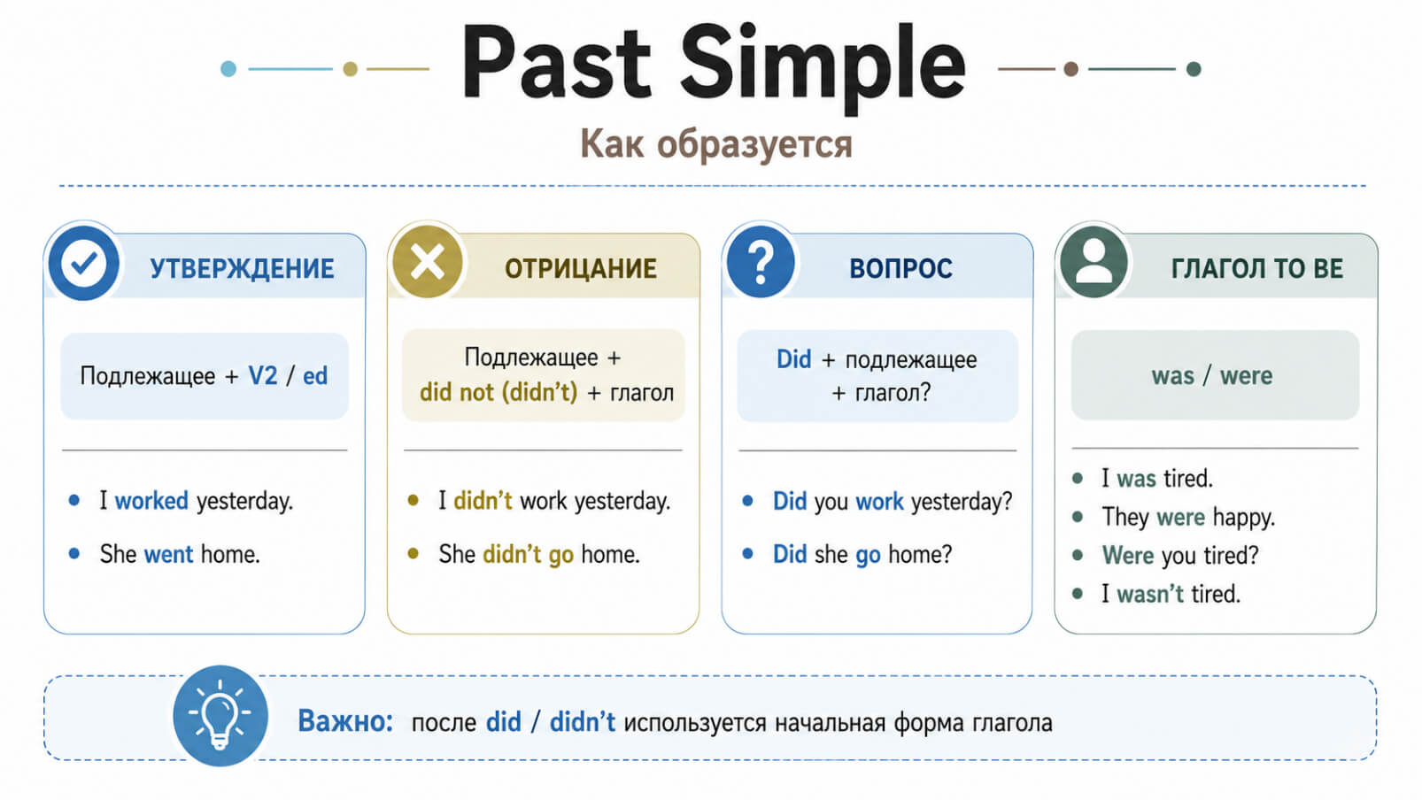 Как образуется Past Simple