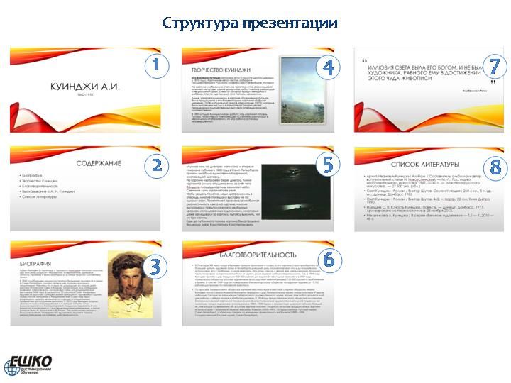 Электронная презентация в Microsoft PowerPoint 2013