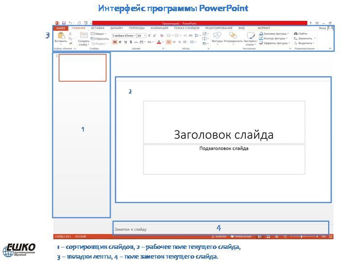 Электронная презентация в Microsoft PowerPoint 2013