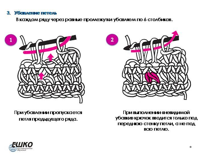 Вязание шара спицами и крючком. Игрушки на основе шара