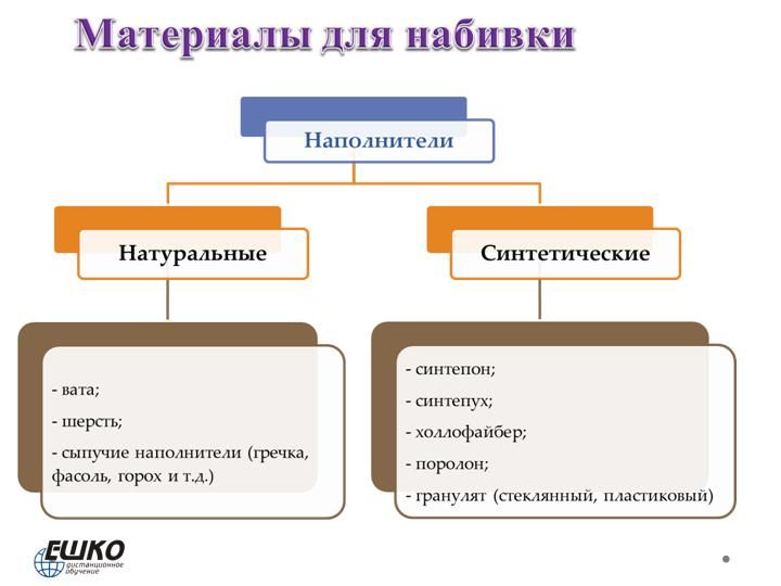 Вязание шара спицами и крючком. Игрушки на основе шара