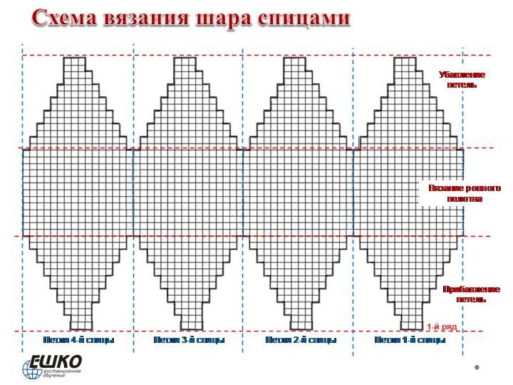 Вязание шара спицами и крючком. Игрушки на основе шара