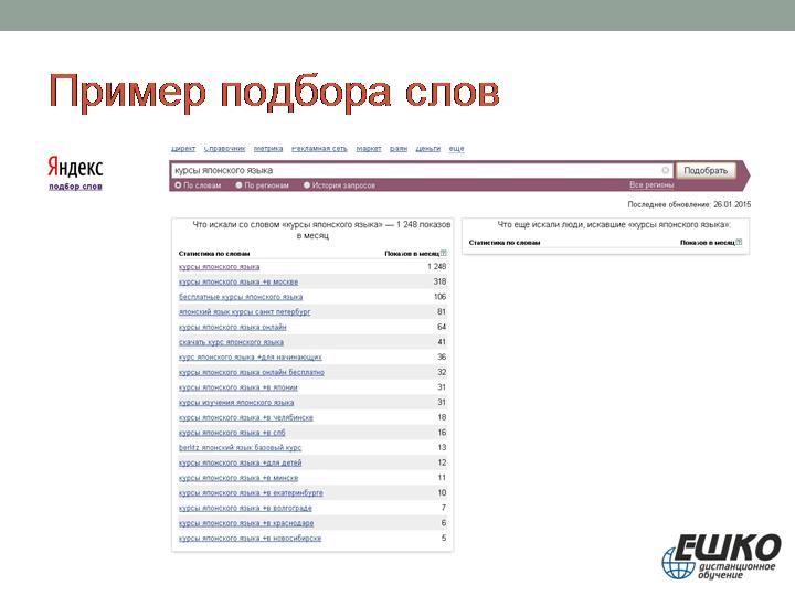 5 шагов, позволяющих быстро и недорого запустить рекламу в Интернете