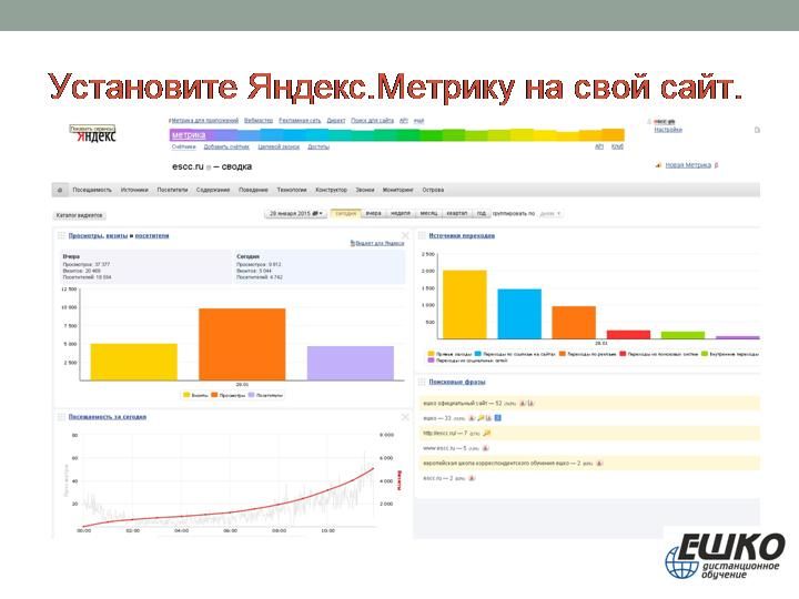 5 шагов, позволяющих быстро и недорого запустить рекламу в Интернете