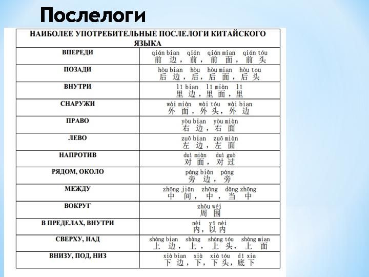 Категория времени в китайском языке. Некоторые особенности китайского речевого этикета