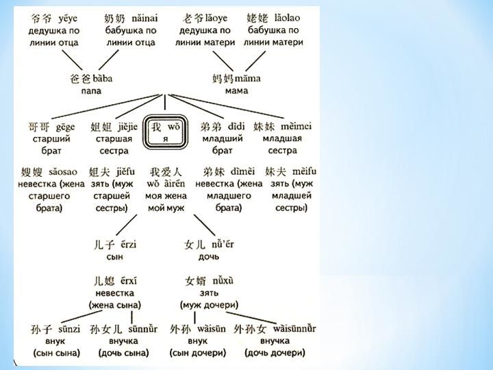 Категория времени в китайском языке. Некоторые особенности китайского речевого этикета