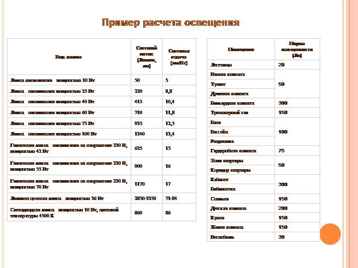 Свет в интерьере и его возможности