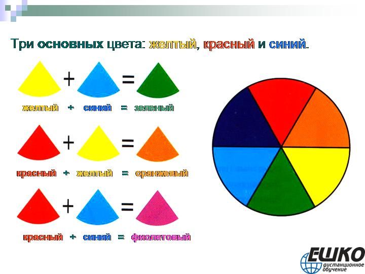 Окрашивание волос