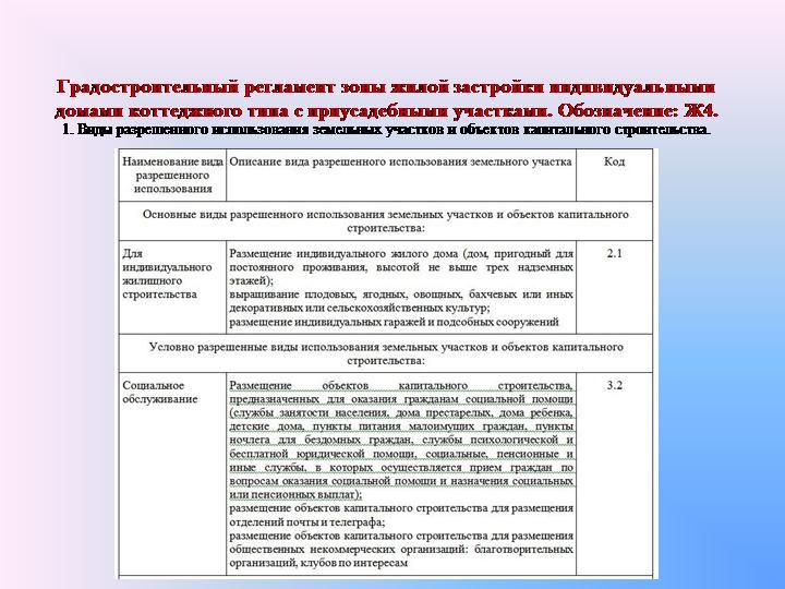 Законодательство о строительстве. Реестр недвижимости