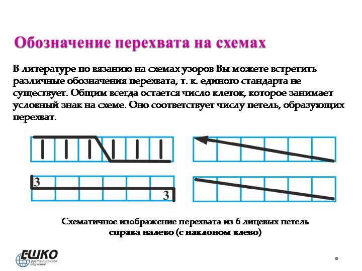 Косы и жгуты: традиционные и альтернативные способы вязания