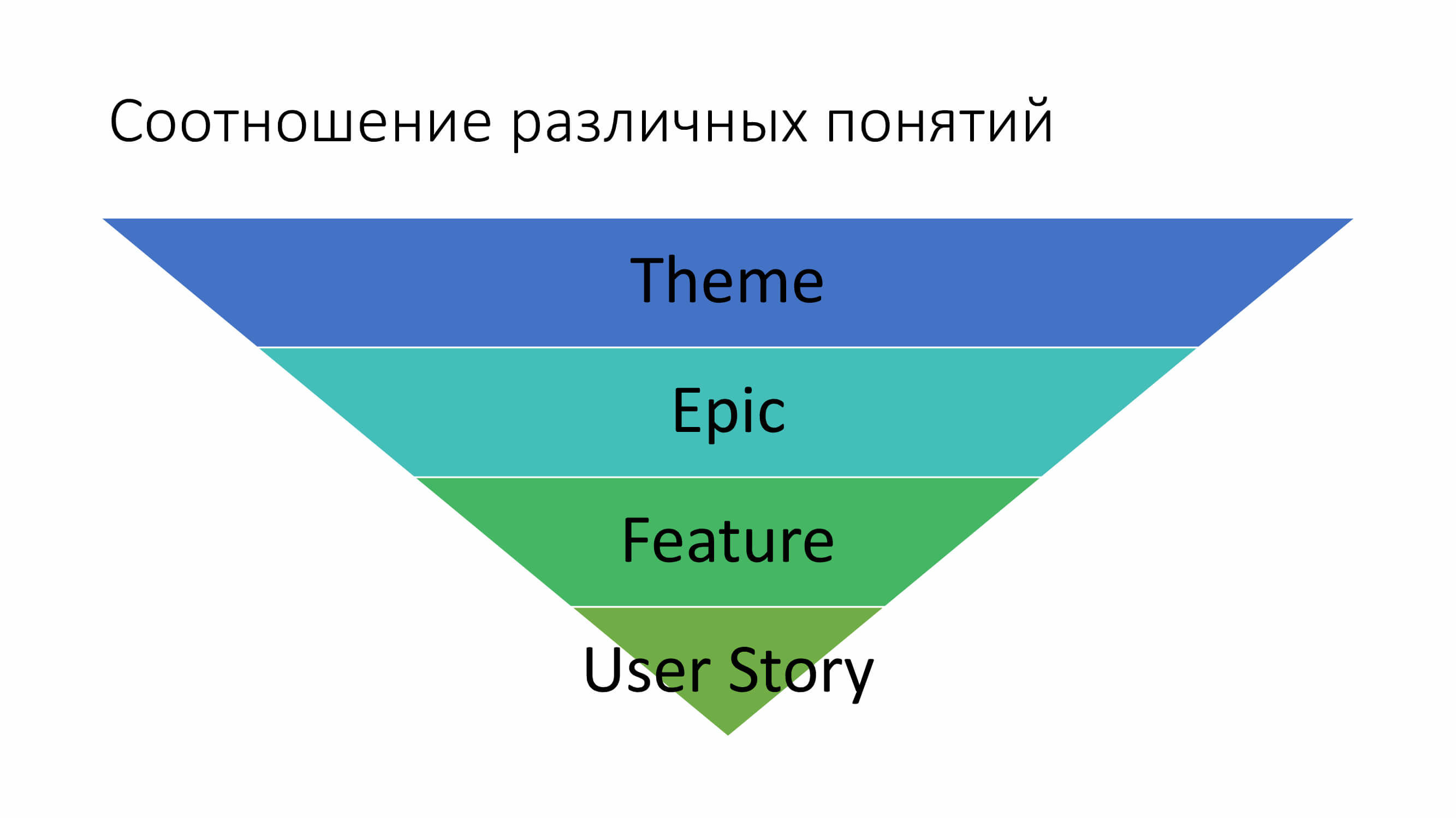 «SCRUM»