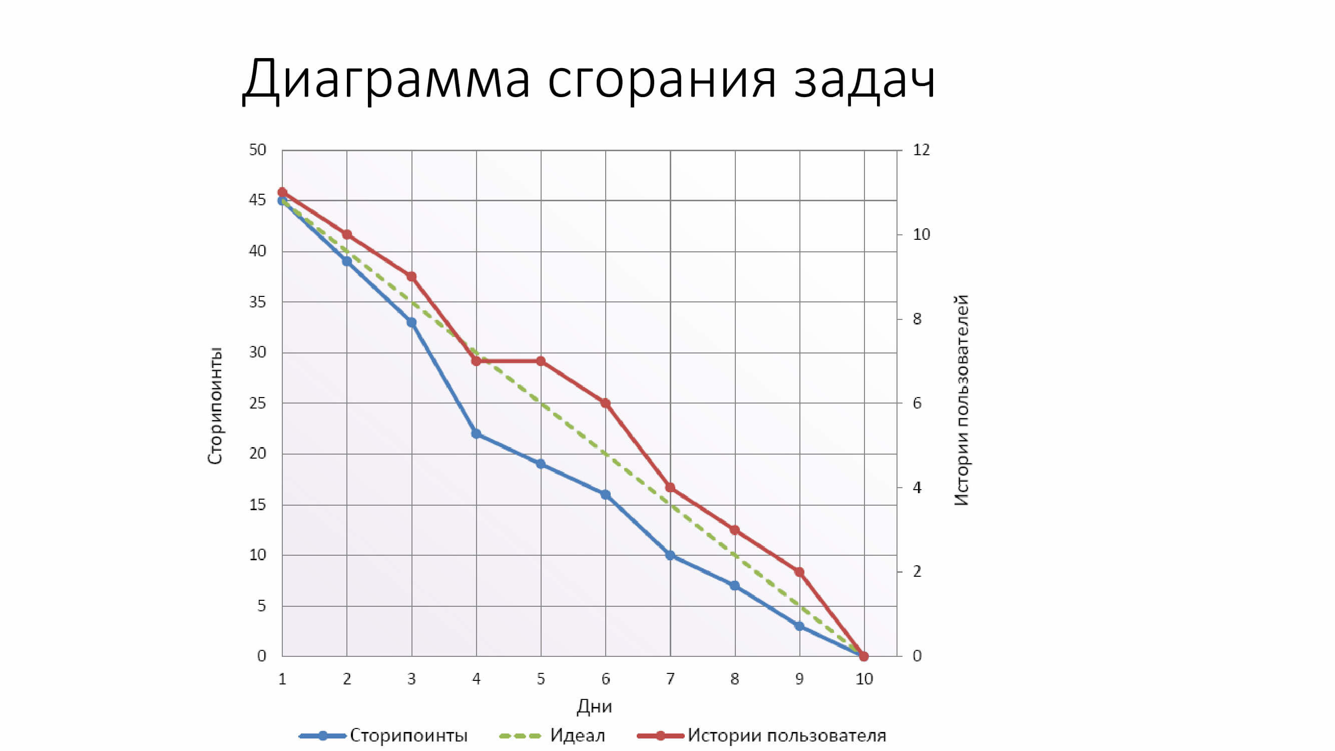 «SCRUM»