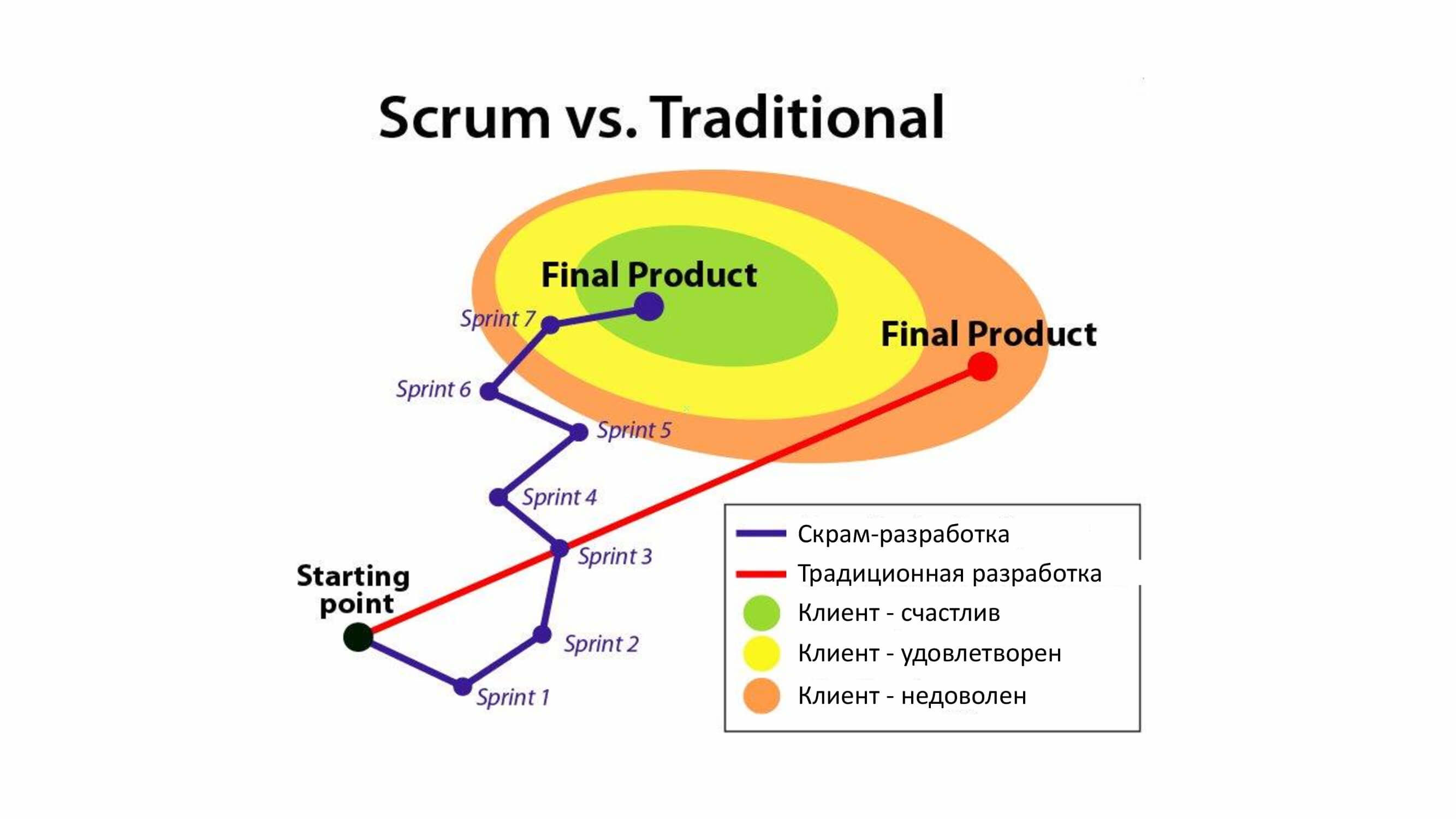 «SCRUM»