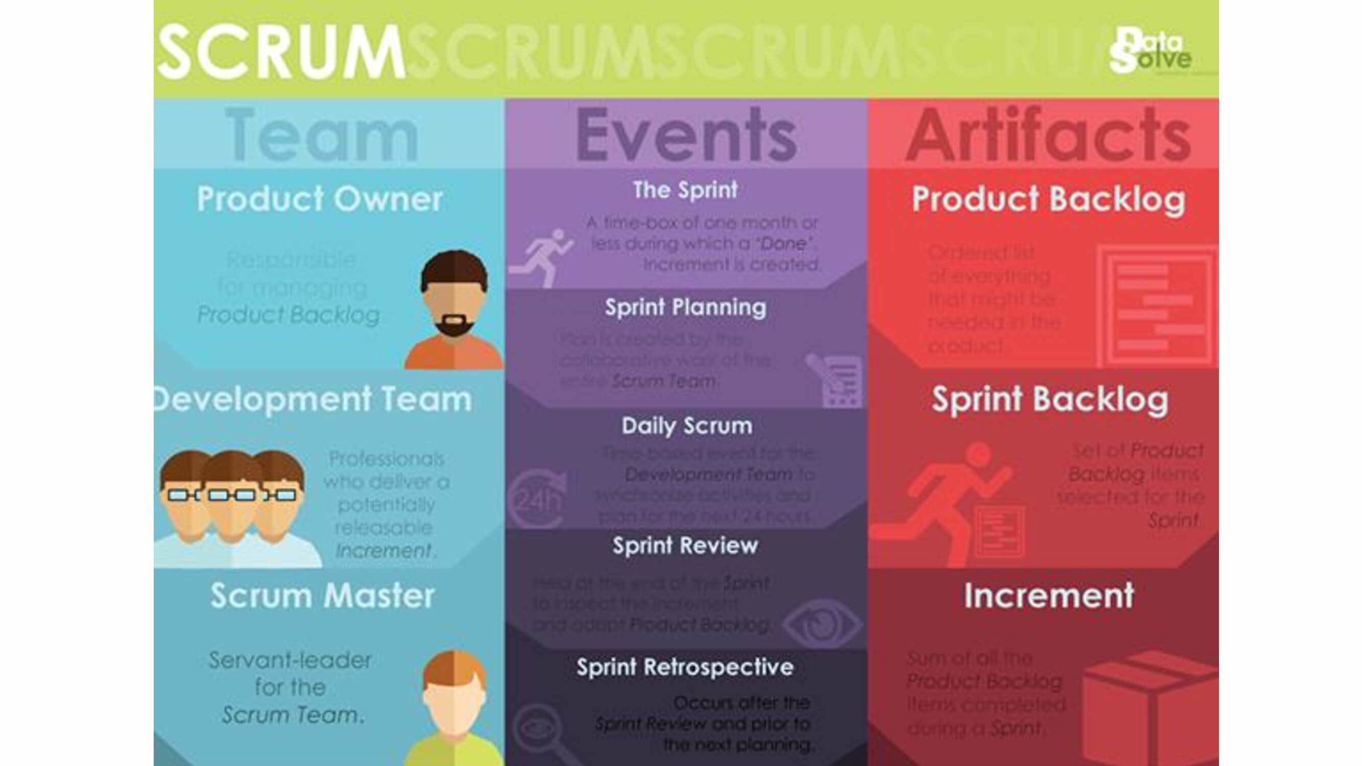 «SCRUM»