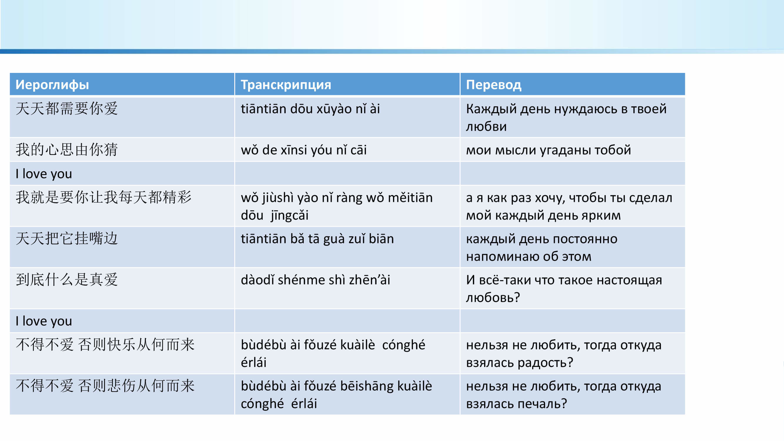 Вспомогательные методы изучения китайского языка: какой выбрать?