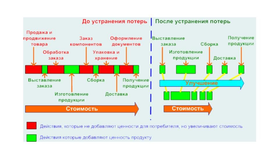 Канбан