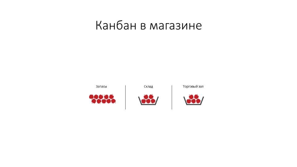 Канбан