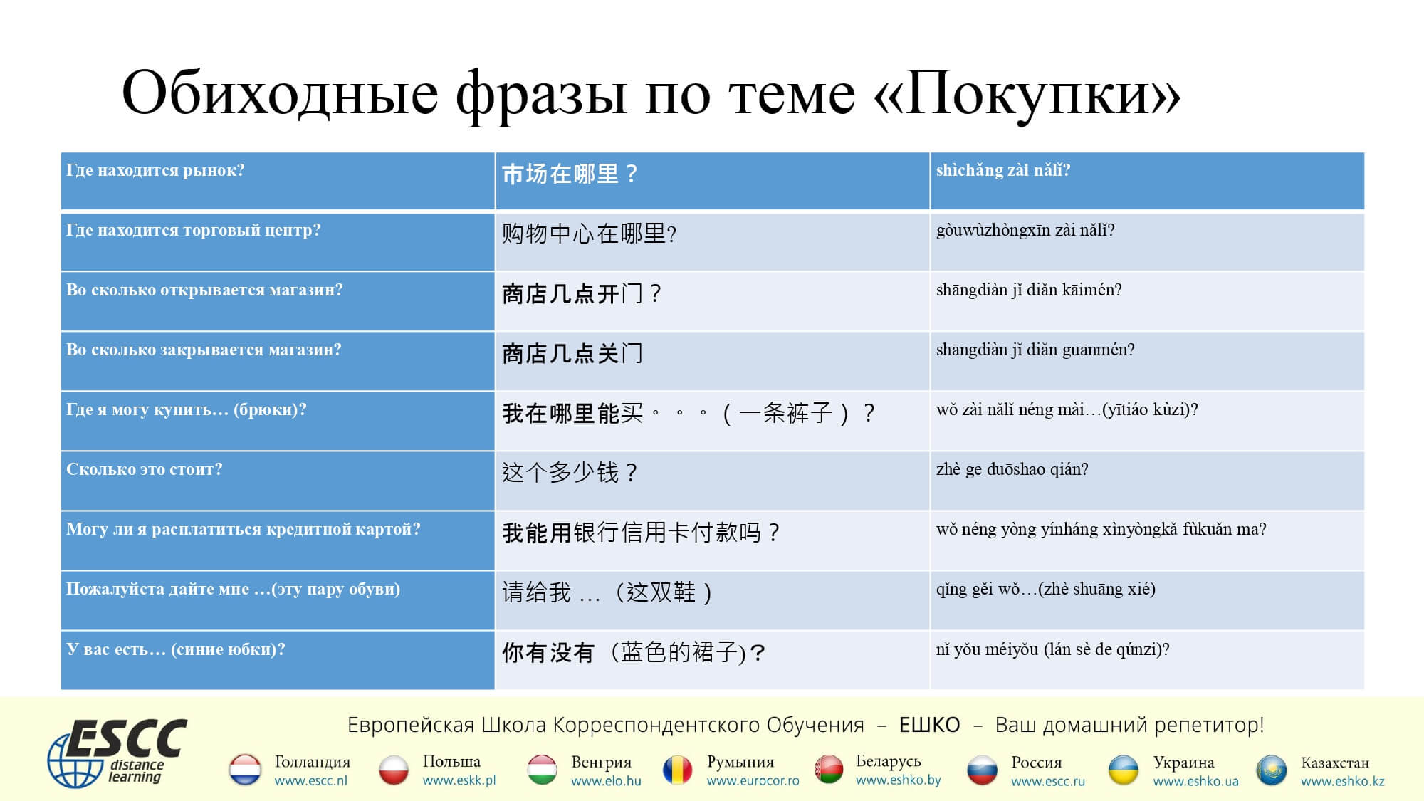 Шоппинг в Китае: покупать или не покупать