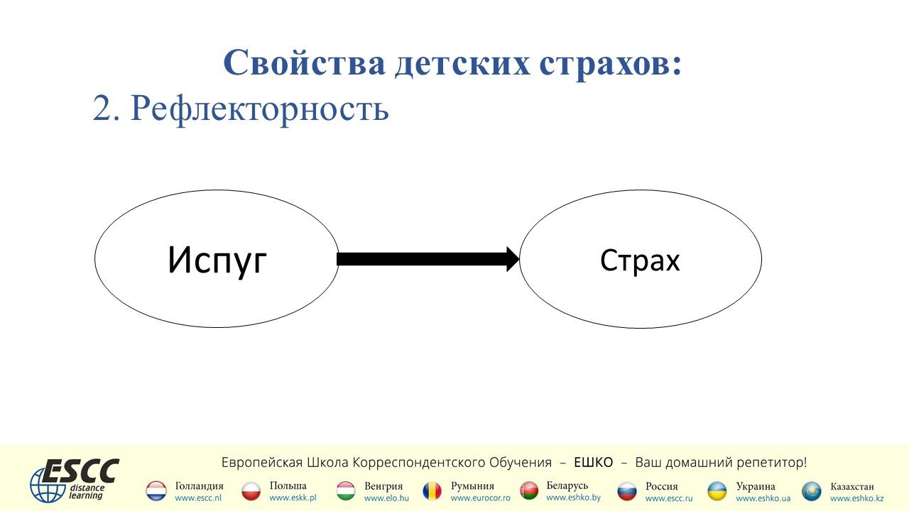 Как подружиться с собственными страхами?