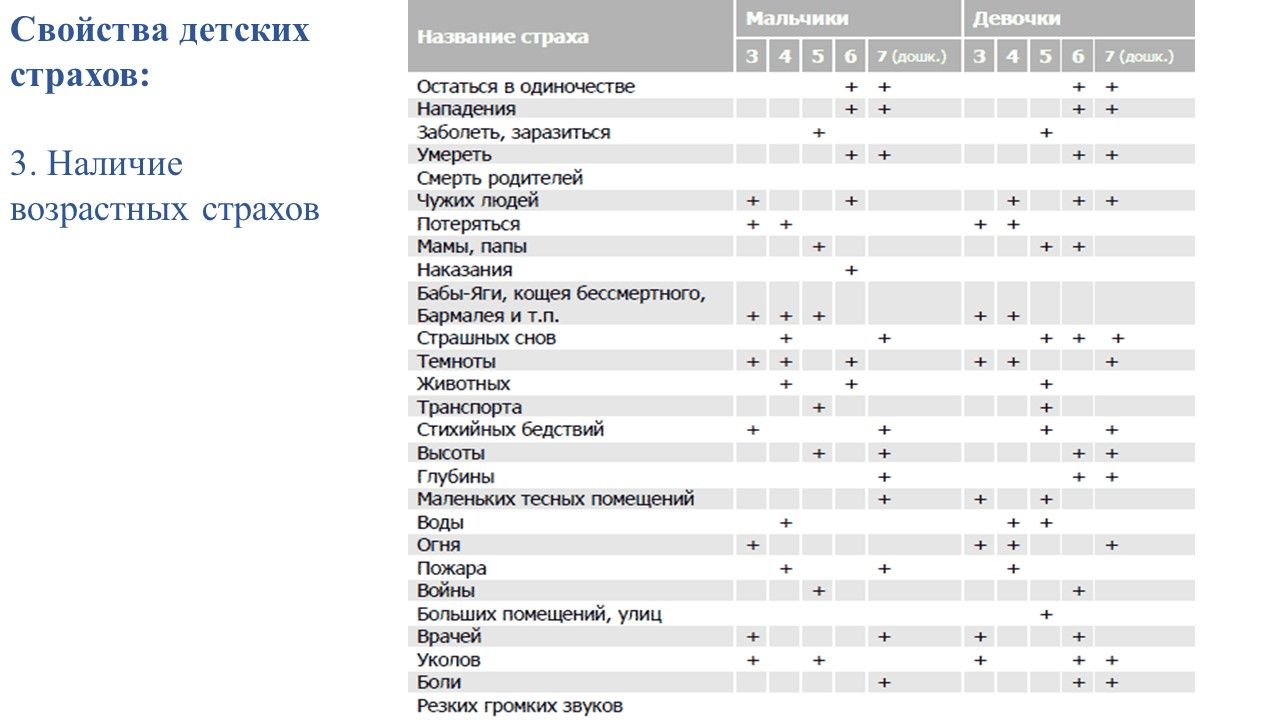 Как подружиться с собственными страхами?