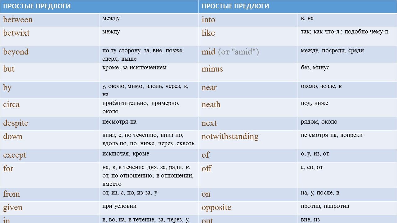 Английские предлоги в детальном рассмотрении