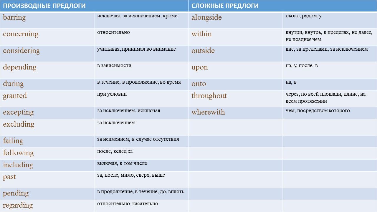 Английские предлоги в детальном рассмотрении