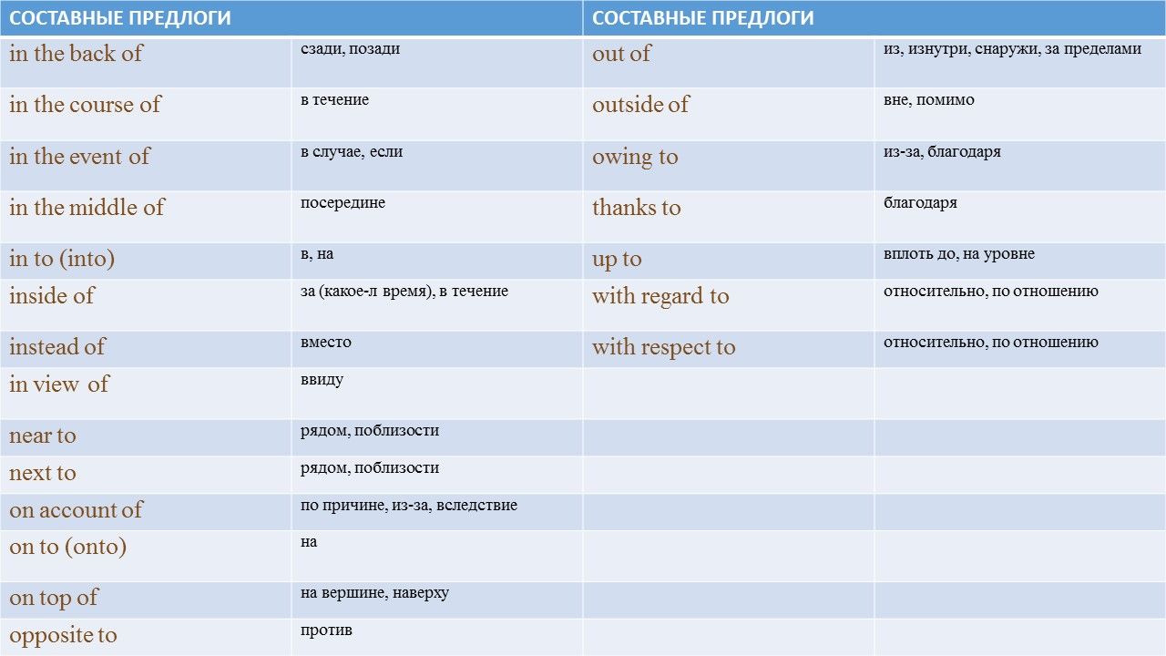 Английские предлоги в детальном рассмотрении