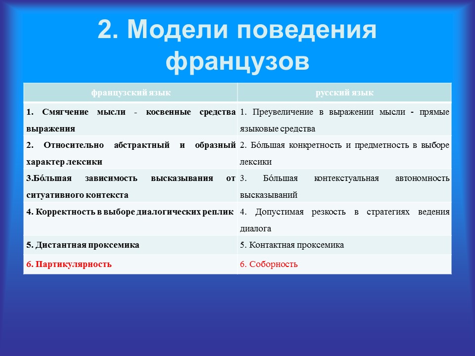 Грамматика французского менталитета: артикли