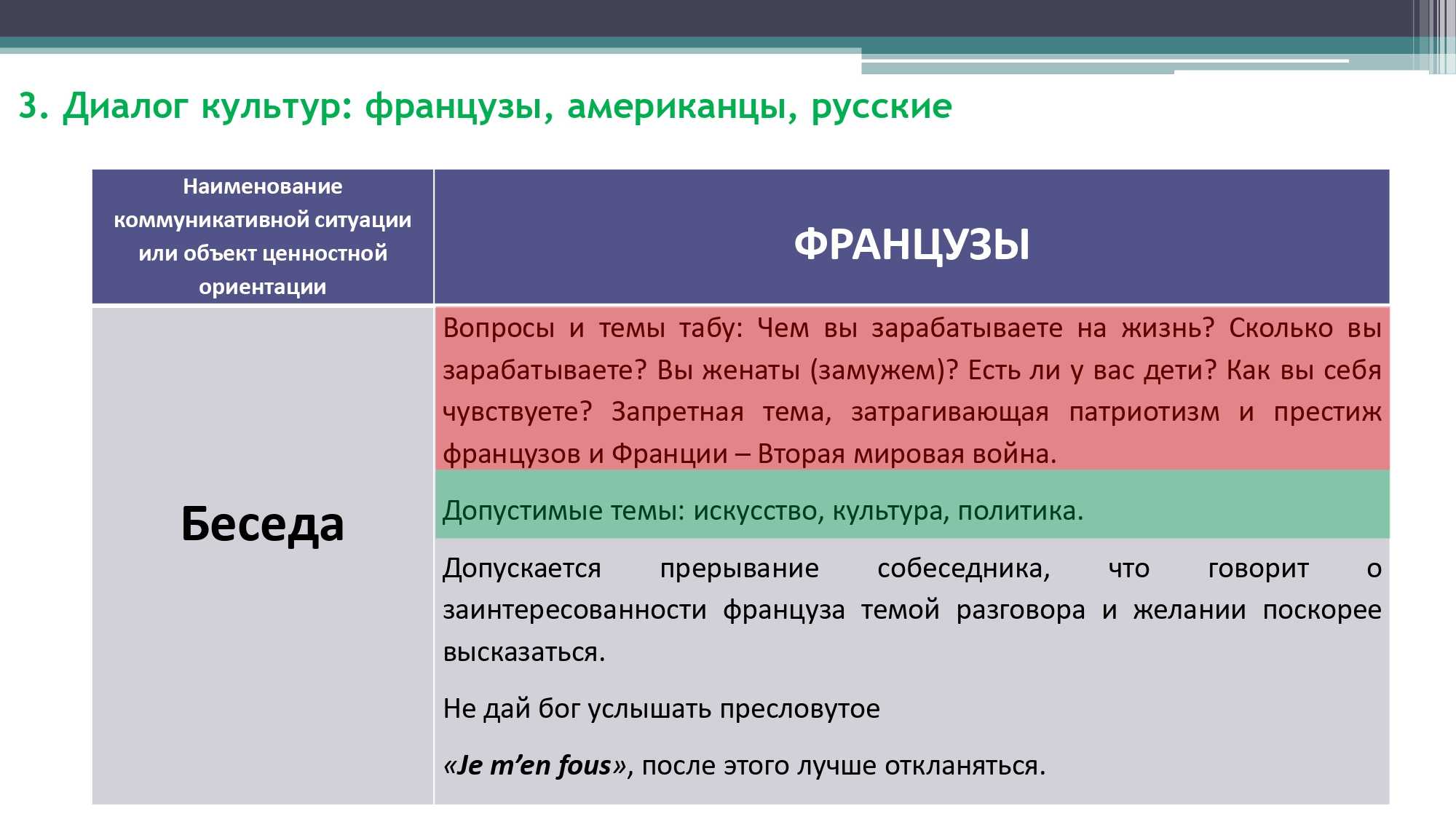 Грамматика французского менталитета: межкультурный диалог