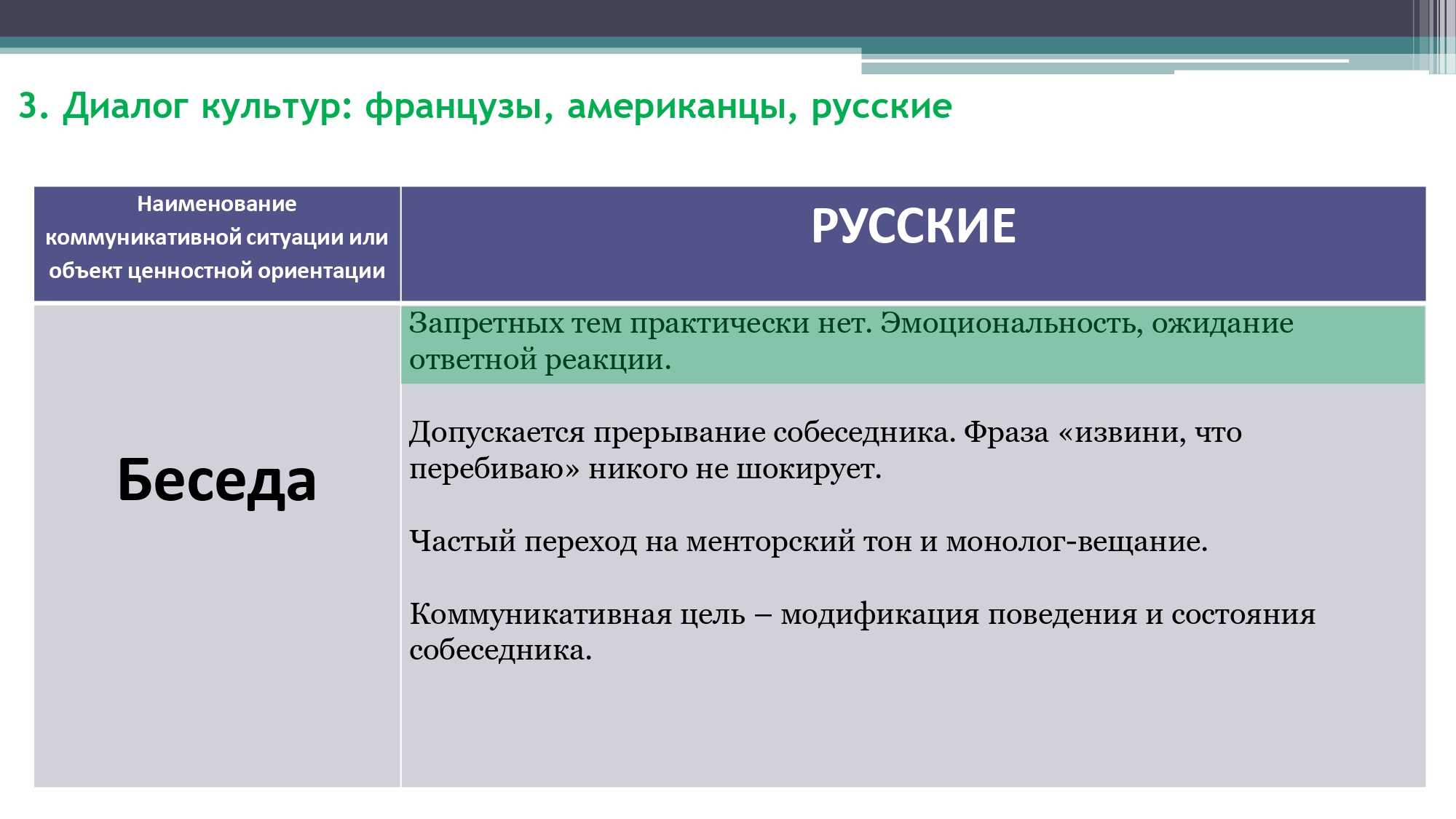 Грамматика французского менталитета: межкультурный диалог