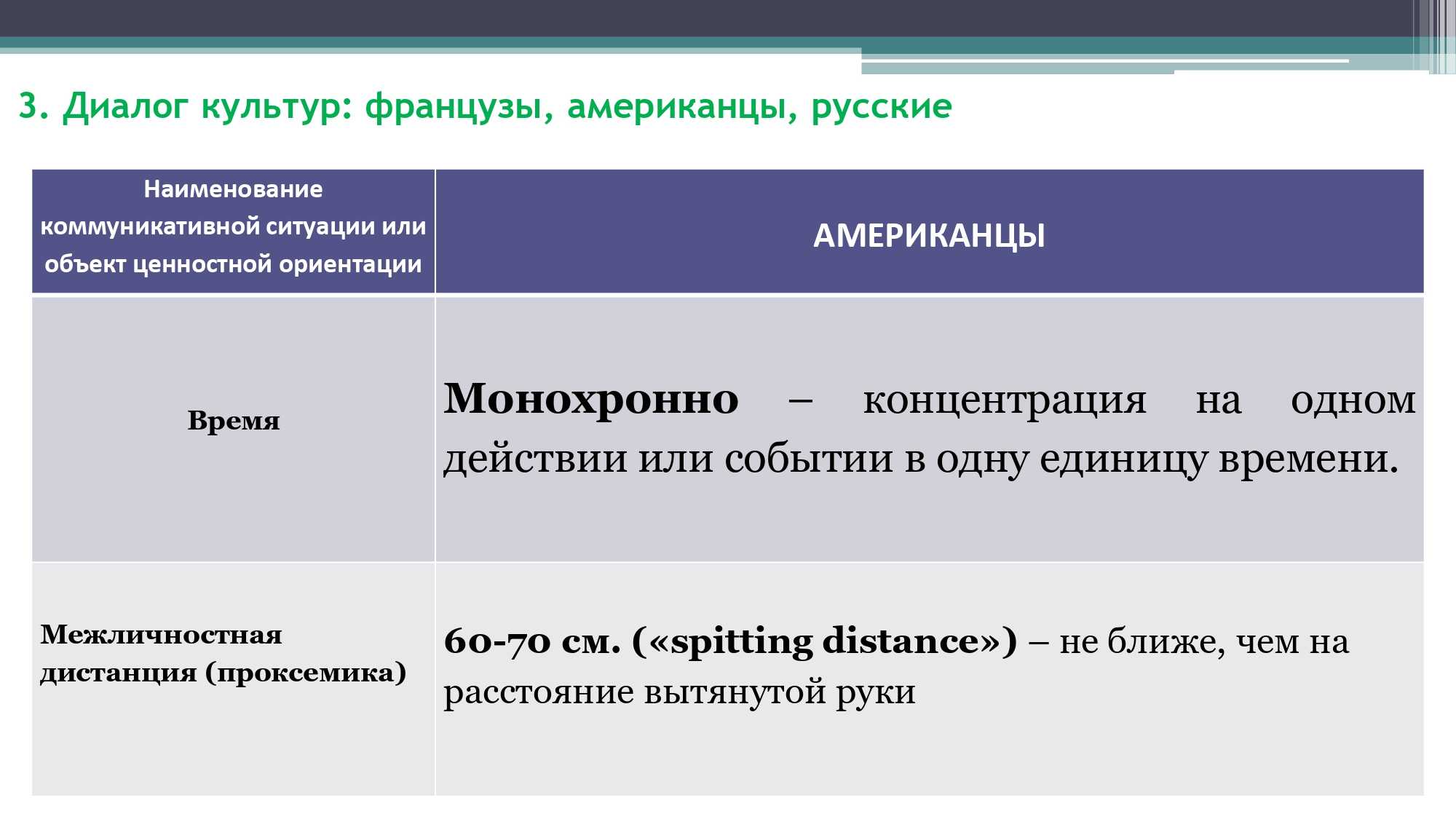 Грамматика французского менталитета: межкультурный диалог