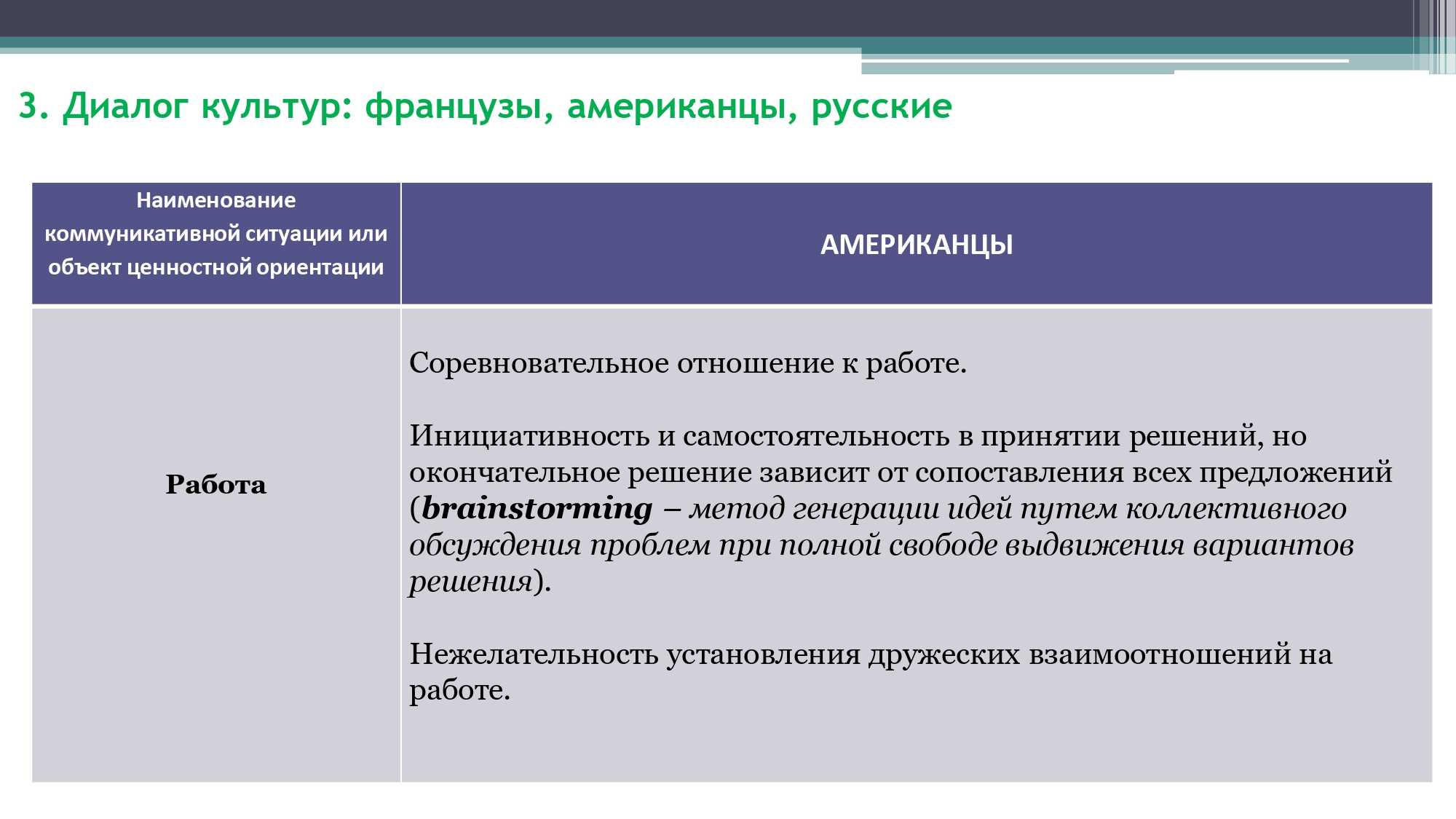 Грамматика французского менталитета: межкультурный диалог