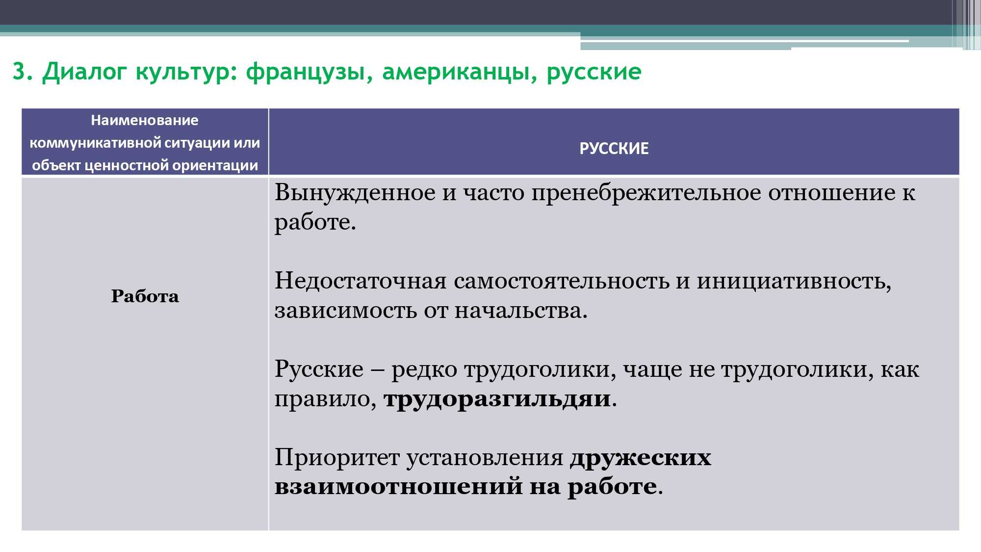 Грамматика французского менталитета: межкультурный диалог