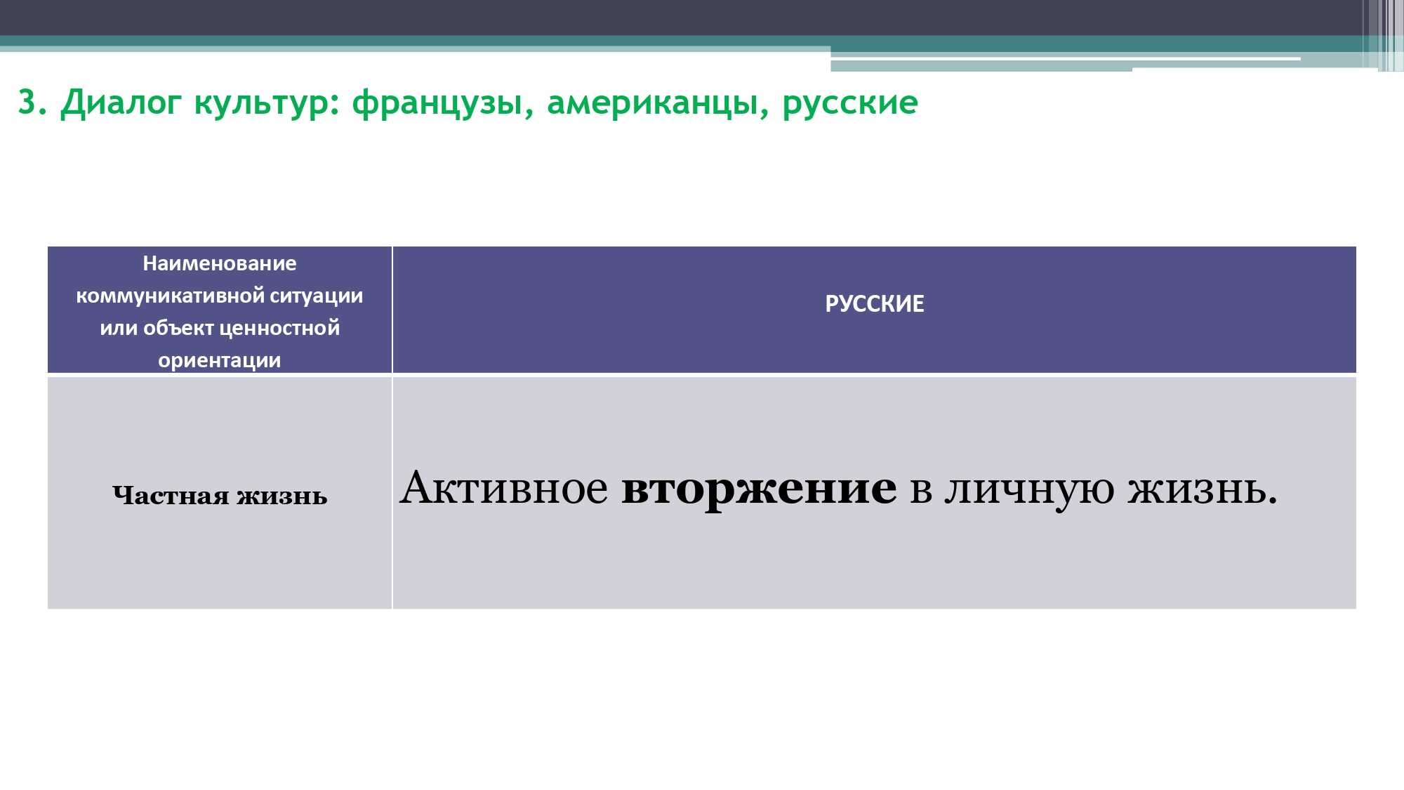 Грамматика французского менталитета: межкультурный диалог