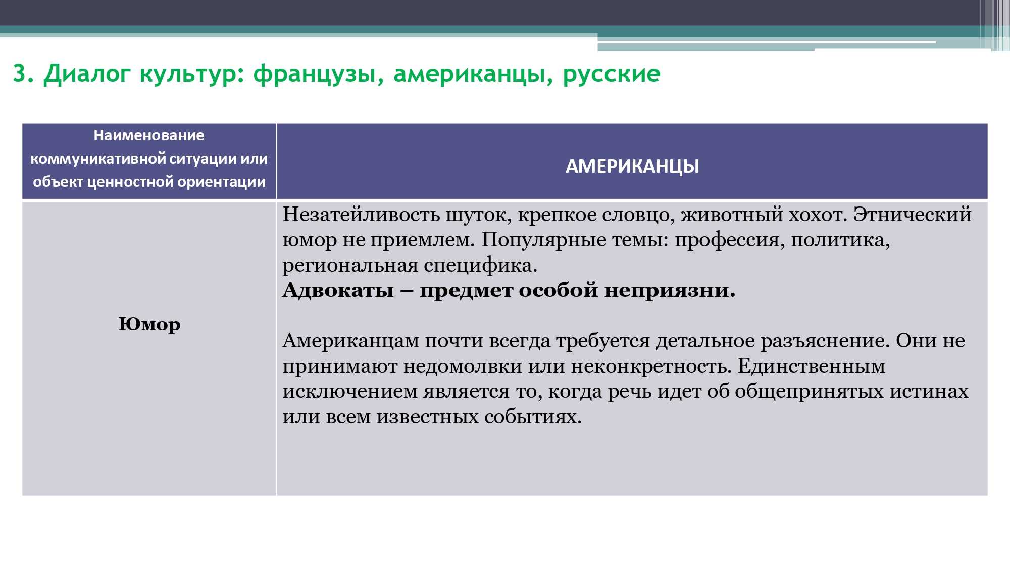 Грамматика французского менталитета: межкультурный диалог