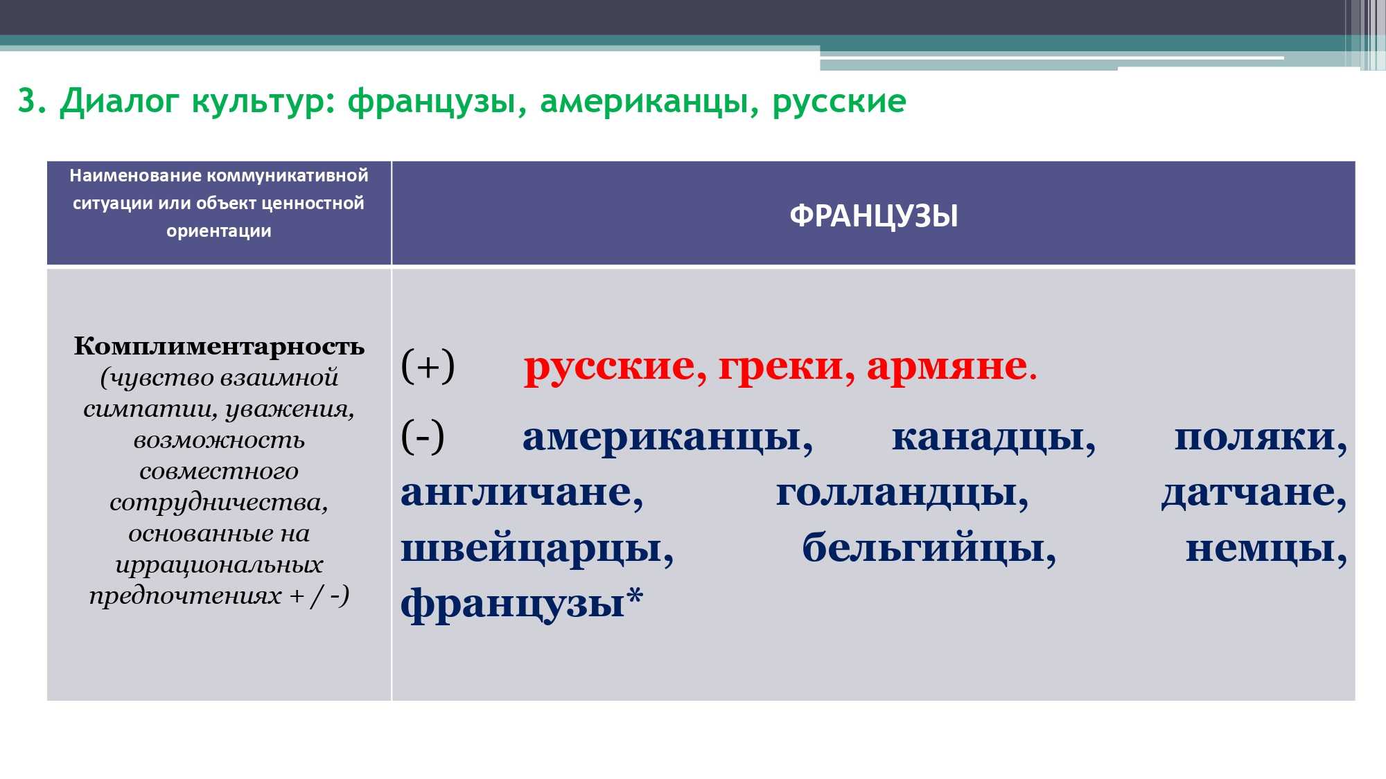 Грамматика французского менталитета: межкультурный диалог