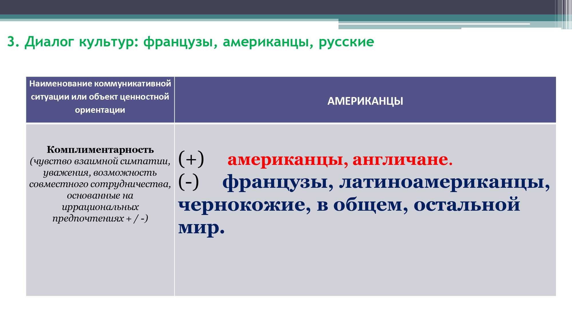 Грамматика французского менталитета: межкультурный диалог