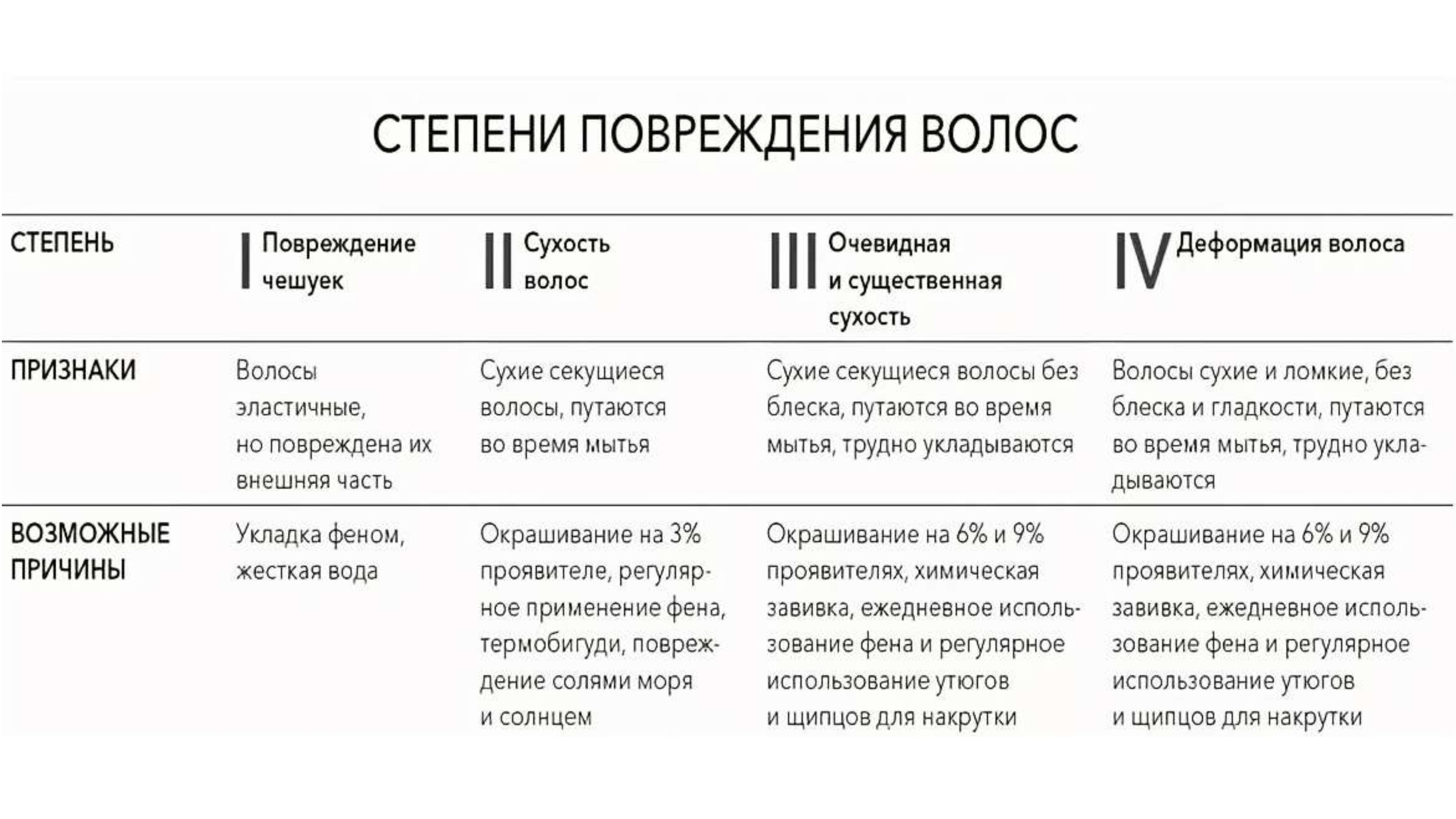 Тритментология. Красивые и здоровые волосы