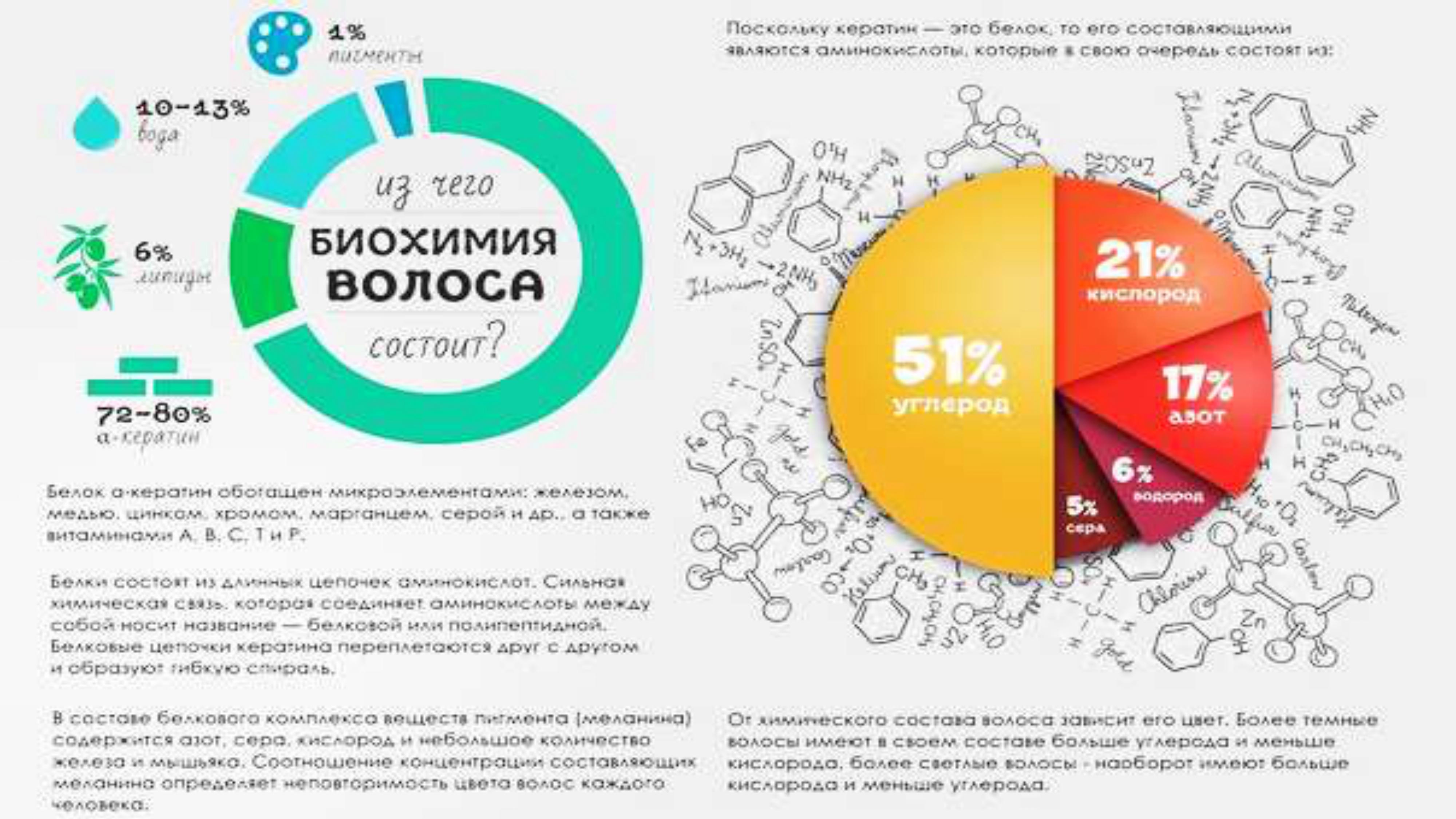 Тритментология. Красивые и здоровые волосы