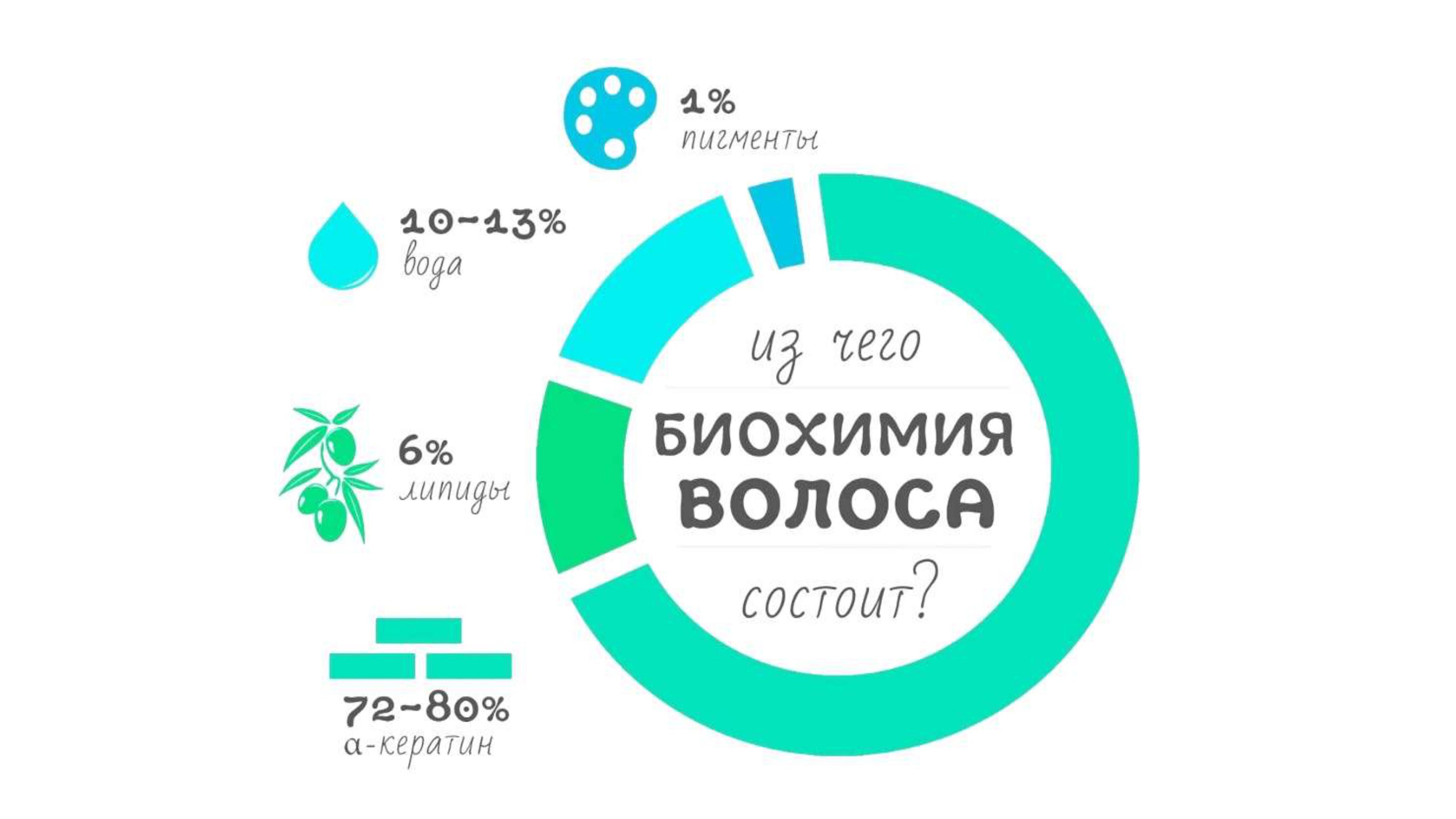 Тритментология. Красивые и здоровые волосы