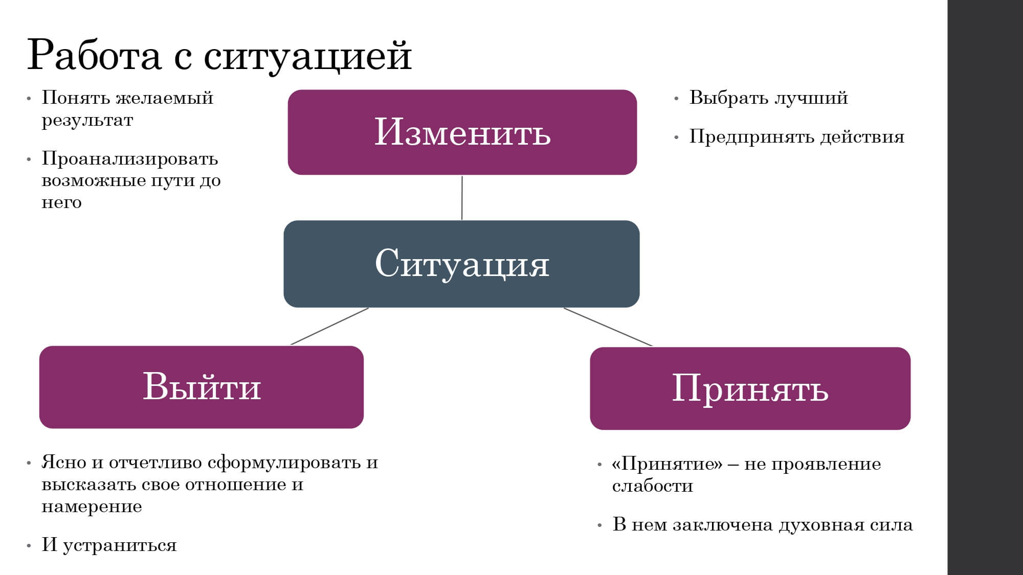 Актуальное целеполагание. Как ставить цели, развивать себя и свои проекты в период неопределённости