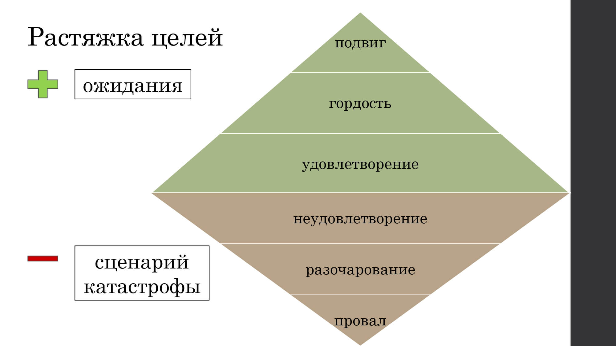 Актуальное целеполагание. Как ставить цели, развивать себя и свои проекты в период неопределённости