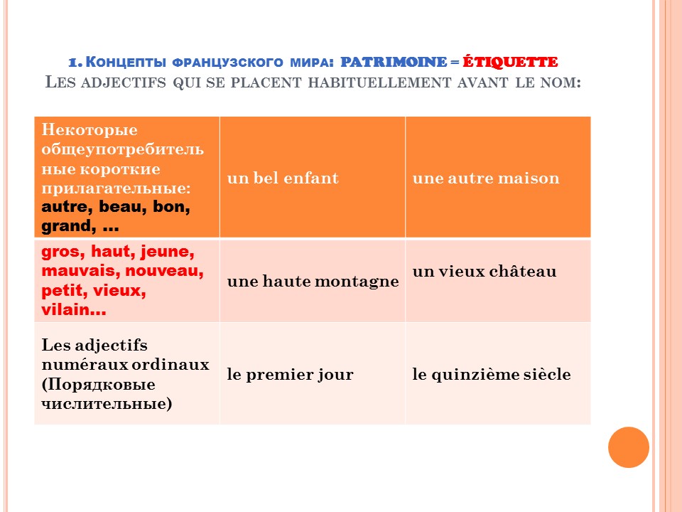 Грамматика французского менталитета: этикетность + adjectifs (прилагательные)