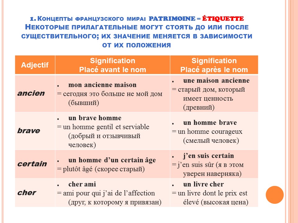 Грамматика французского менталитета: этикетность + adjectifs (прилагательные)