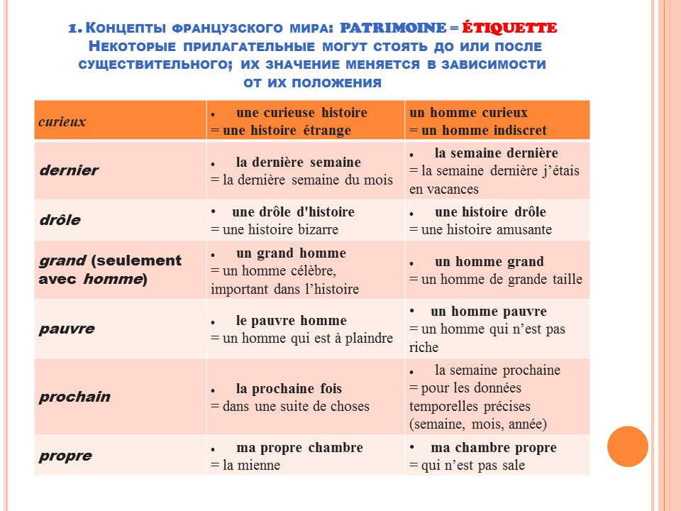 Грамматика французского менталитета: этикетность + adjectifs (прилагательные)