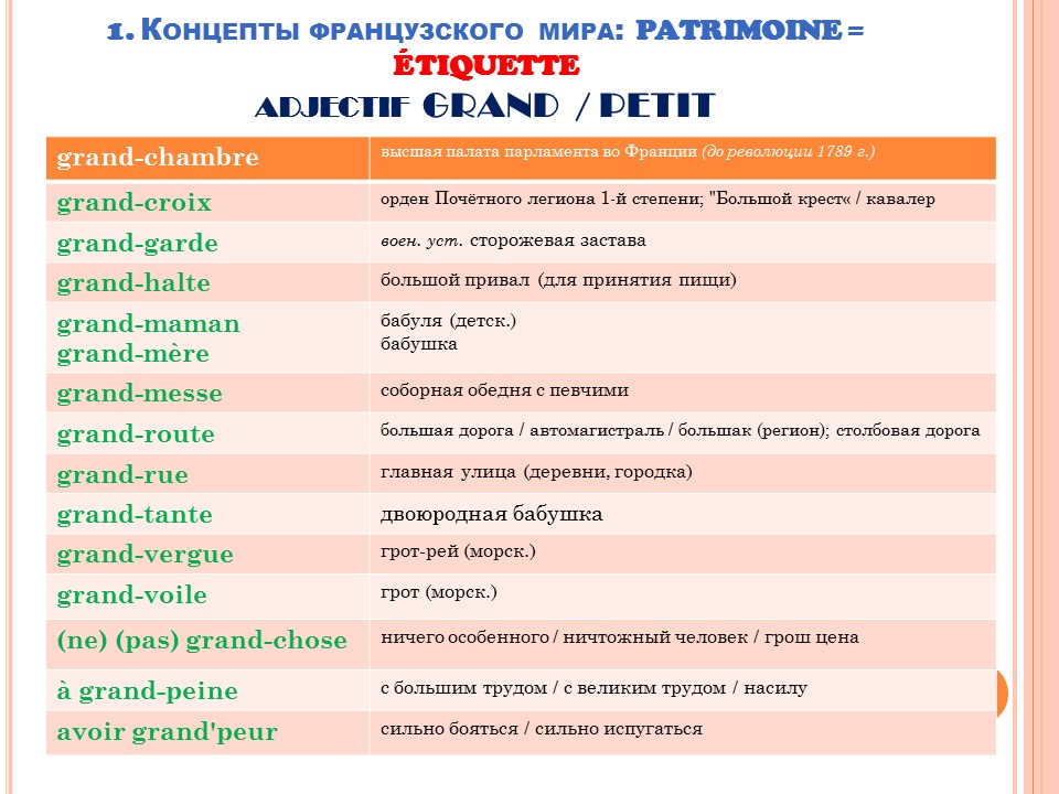 Грамматика французского менталитета: этикетность + adjectifs (прилагательные)