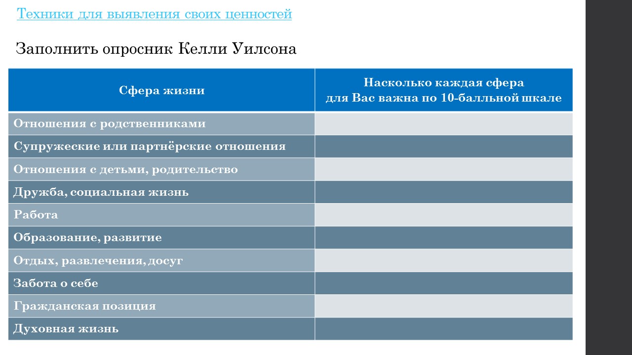 Основа силы лидера в турбулентные времена: опора на сильные стороны и ценности. Сильная профессиональная и личная самооценка.