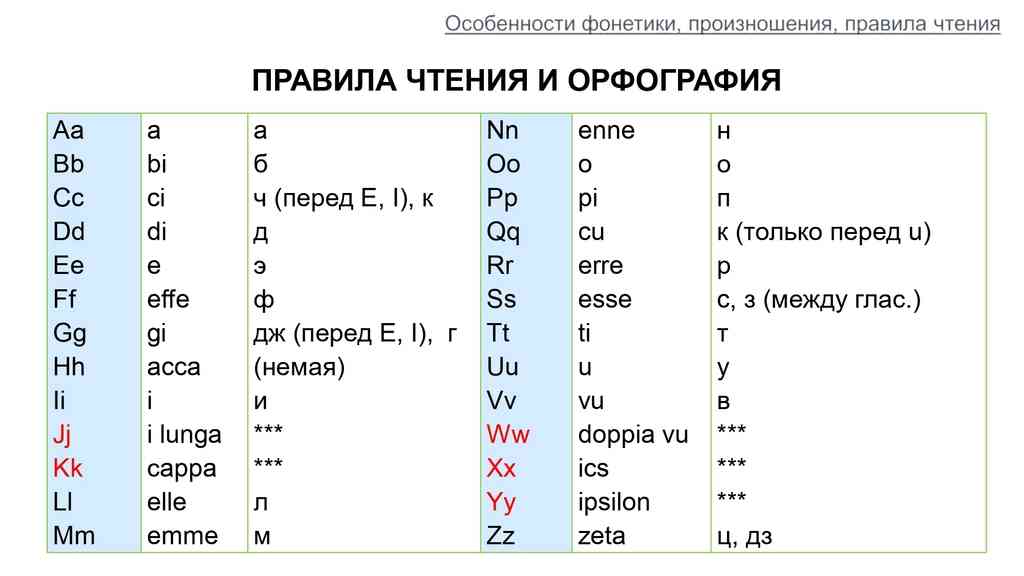 Итальянский язык – зеркало средиземноморского менталитета