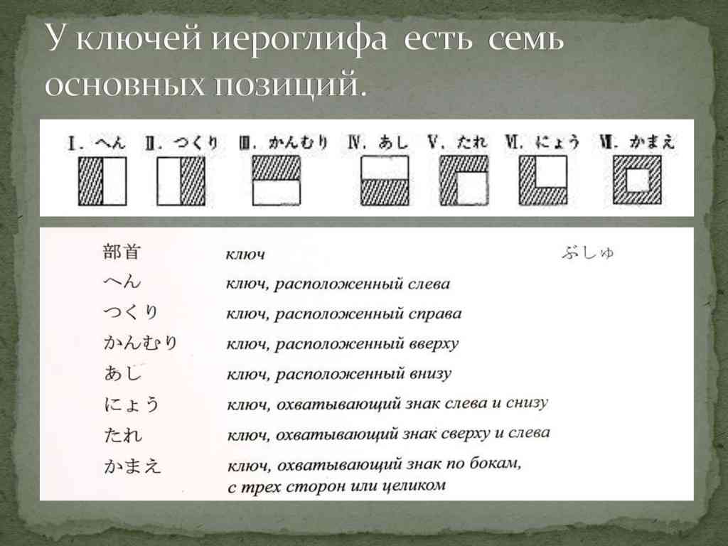 Письменность Японии (часть 2)