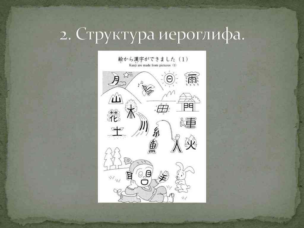 Письменность Японии (часть 2)